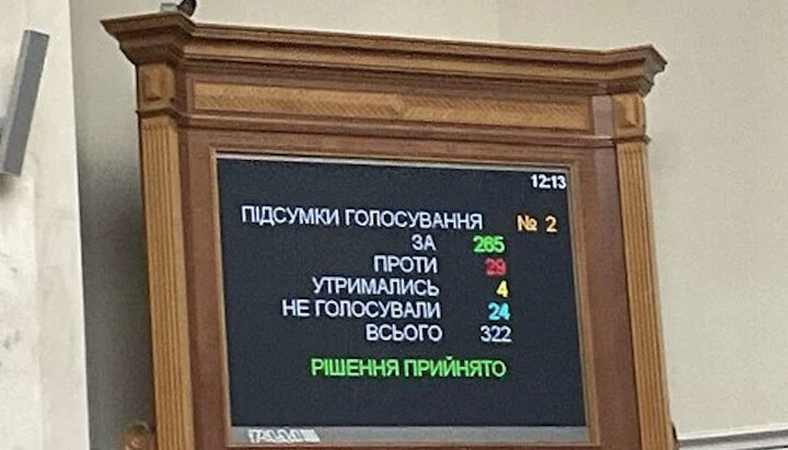 Нардеп: В Україні заборонили православну віру