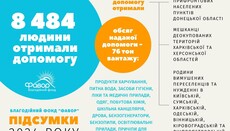 Около 8500 человек получили помощь от фонда «Фавор» в прифронтовой зоне