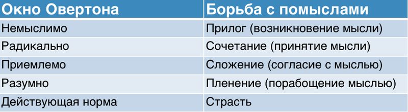 Пропаганда гомосексуализма и т. н. Поместной Церкви. Есть ли разница? фото 2