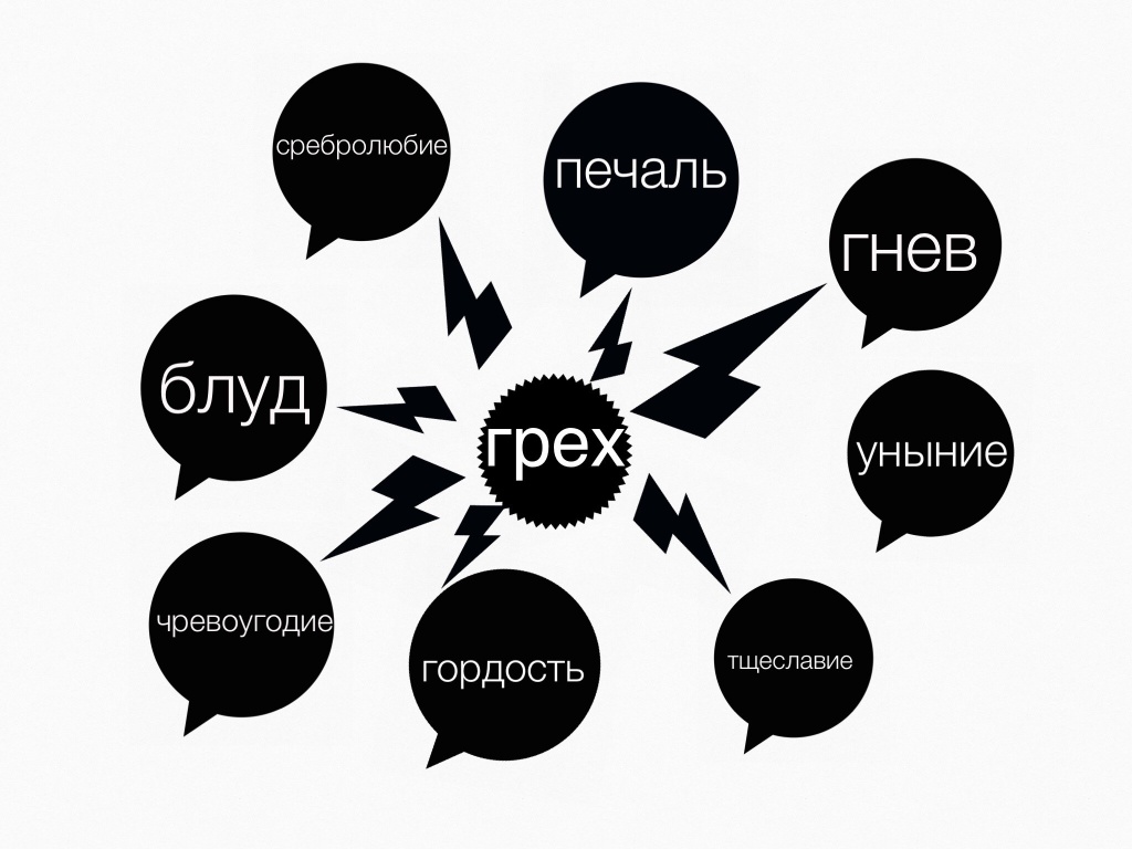 Анатомія душі. Частина 2. Вісім загальнородових гріхів фото 1