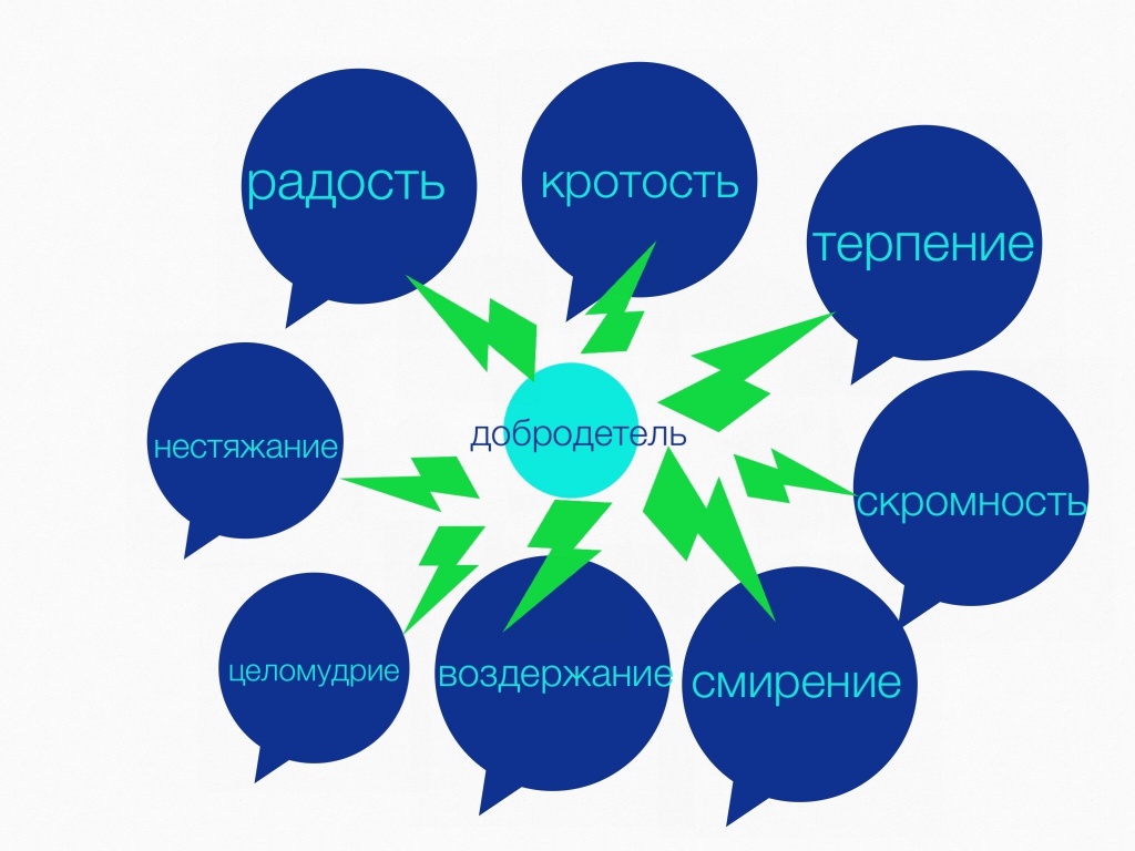 Анатомія душі. Частина 2. Вісім загальнородових гріхів фото 2