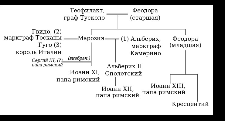 Уроки порнократии, или Как Святослав Шевчук пытается переписать историю фото 2