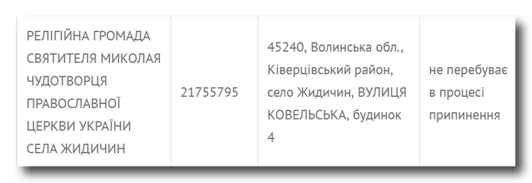Куди переводять громади УПЦ фото 2
