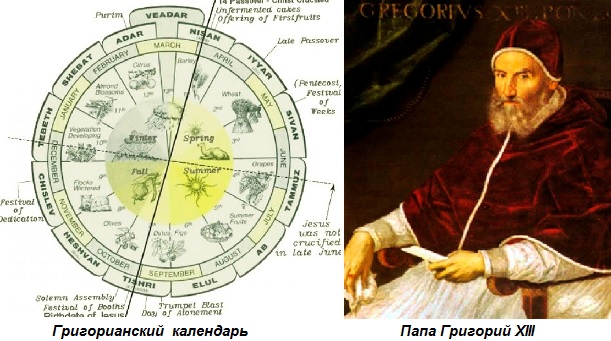 Календарные бои, или Доступно о Юлианском и Григорианском календарях фото 1